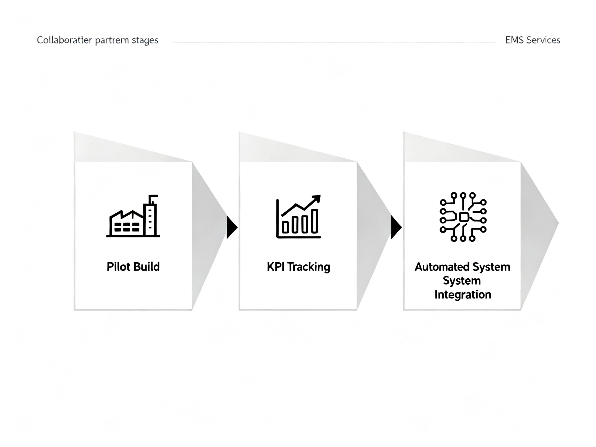 Minimal engineering infographic comparing collaborative partnership stages.