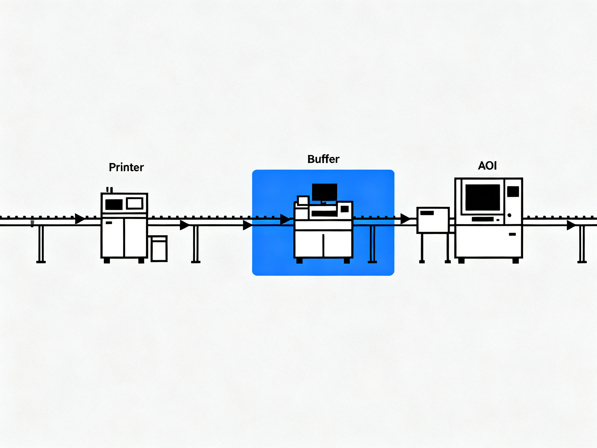 Minimal engineering infographic SMT production line setup with conveyors connected for optimized flow.